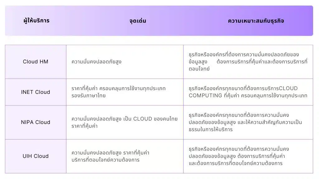 Cloud Server 2024 thai