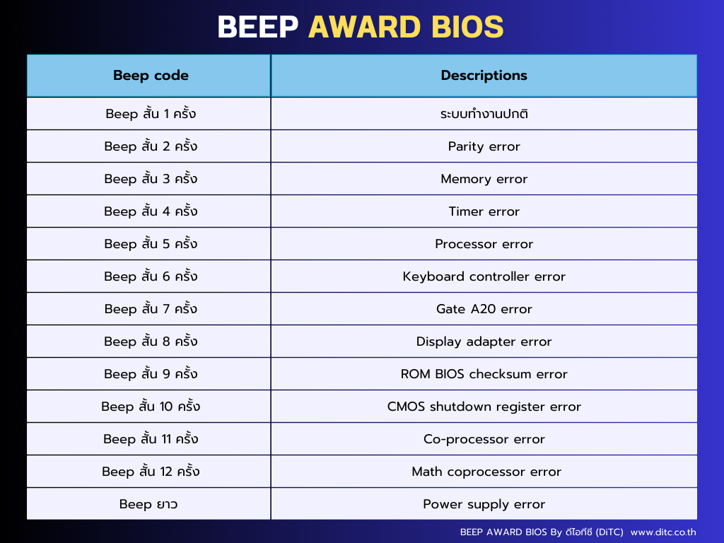 Beep Code Award BIOS